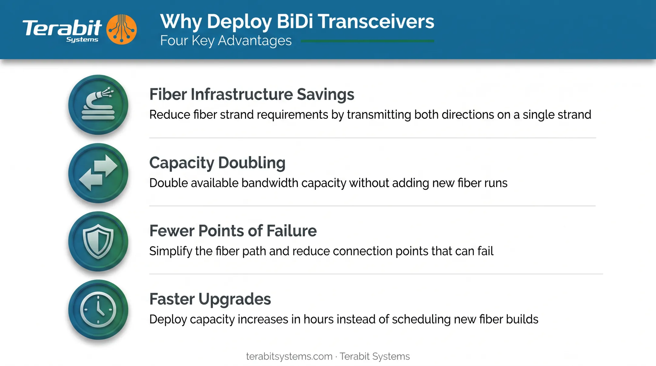 Fiber infrastructure savings benefits of BiDi transceiver deployment
