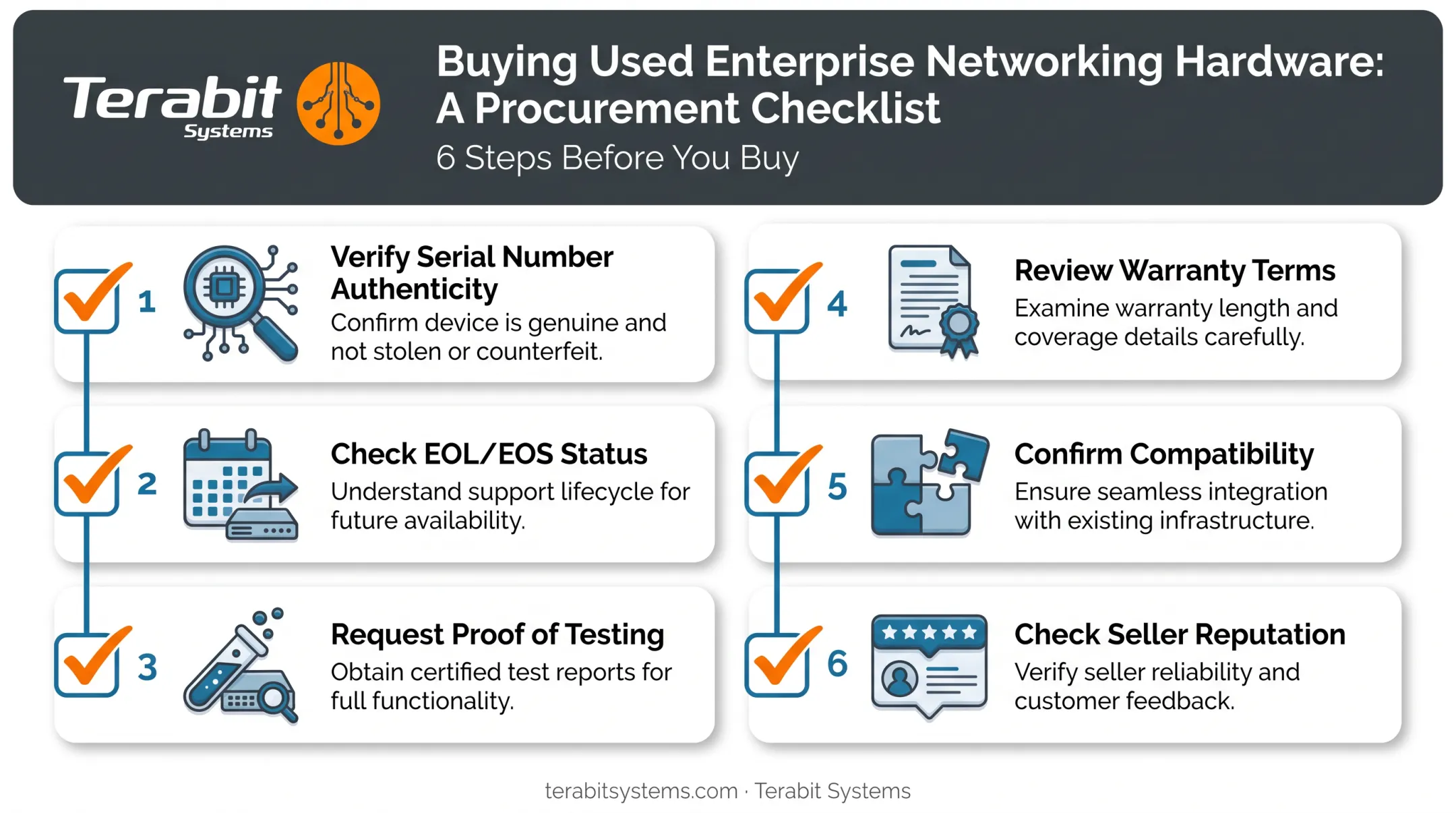 six-step checklist for evaluating used enterprise routers before purchase