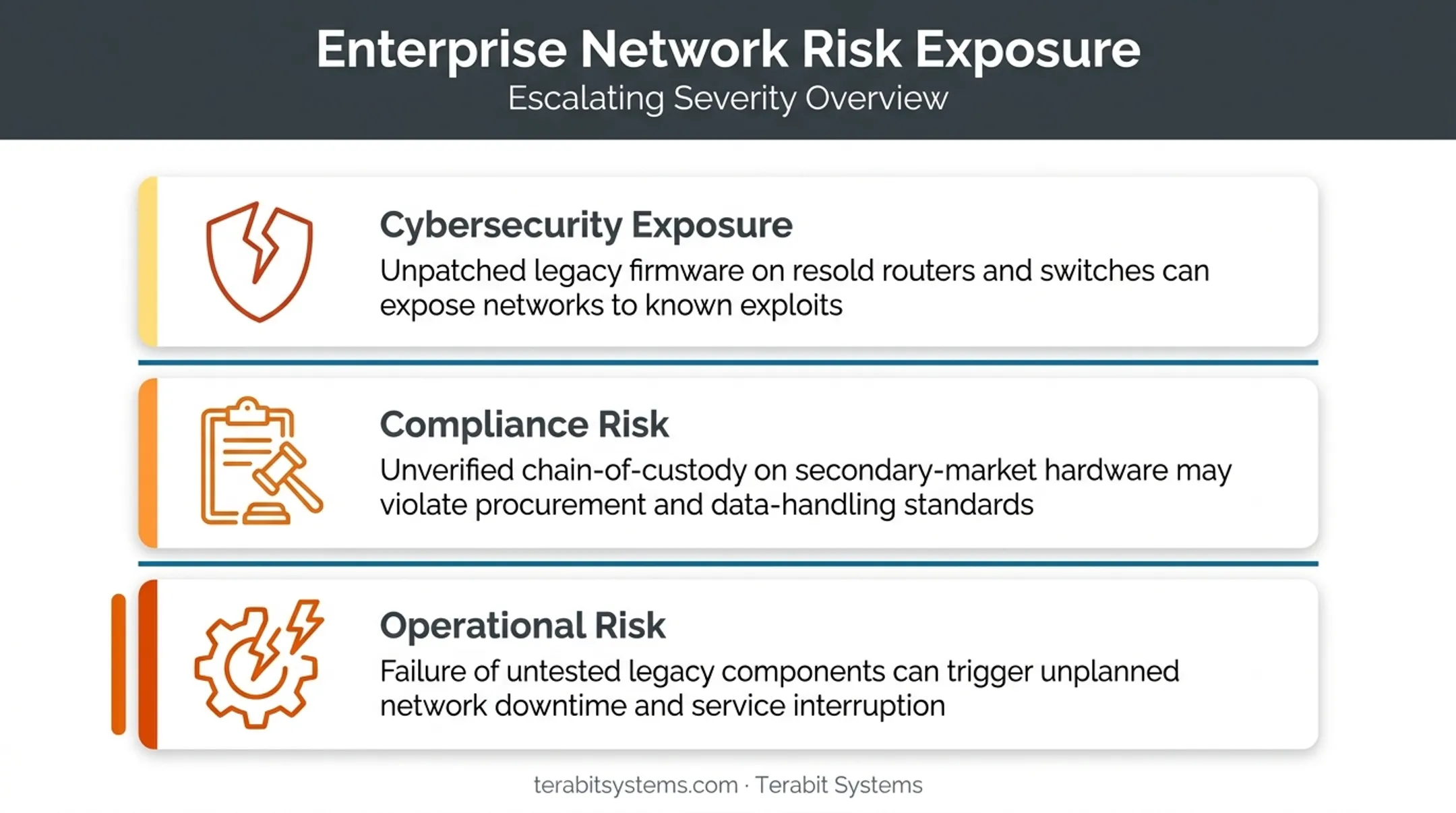Three key risks of running EOL network switches in production