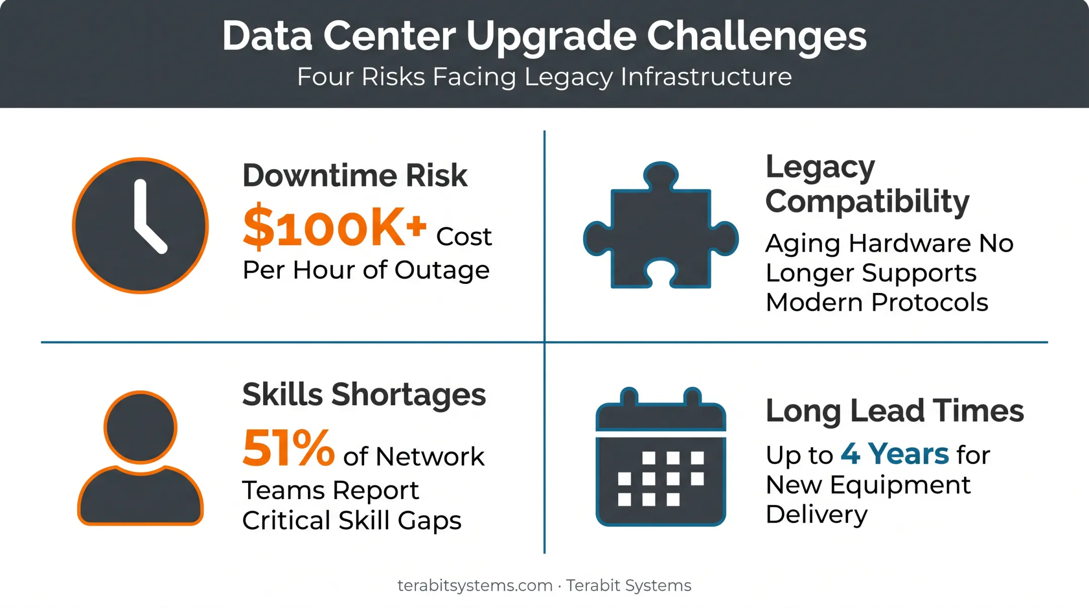 Four common data center upgrade challenges comparison chart