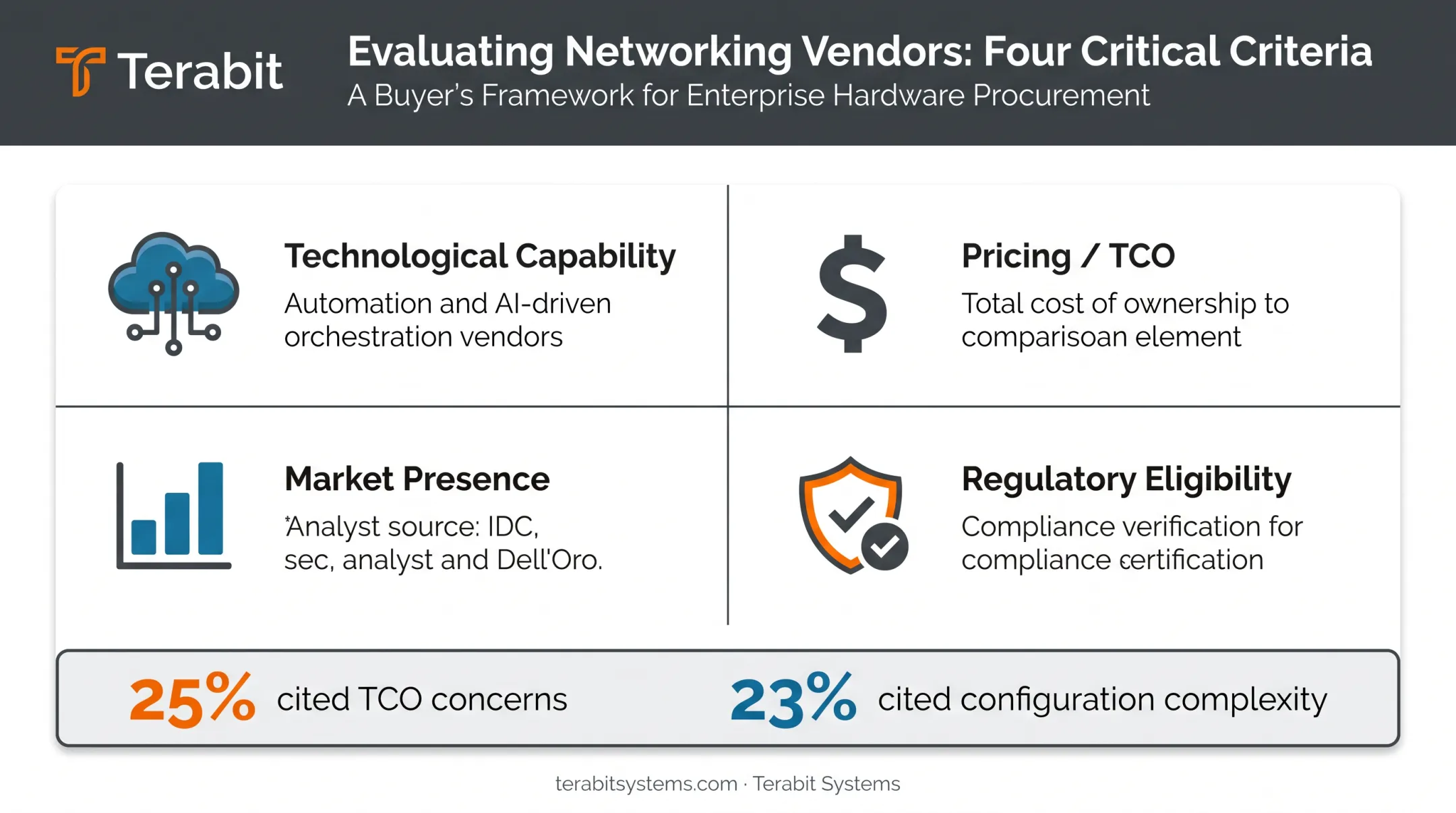 Enterprise buyer evaluation criteria for choosing Cisco alternative vendors