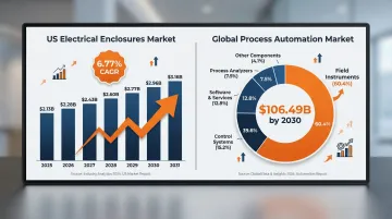 Infographic
