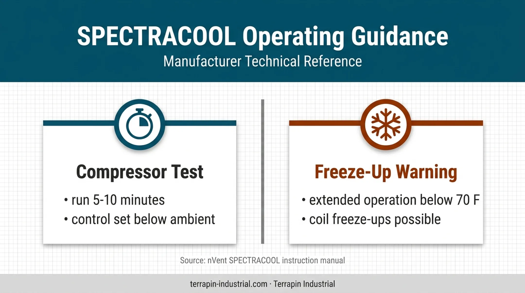 SPECTRACOOL compressor test timing and low temperature freeze-up warning