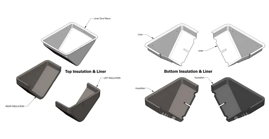 ThermaGuard Insulation | Freeze Protection Instrument Enclosures for Industrial Applications
