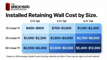 Retaining wall installed cost comparison table by height and linear footage