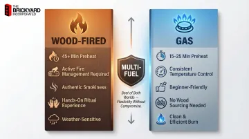 Gas versus wood-fired pizza oven comparison with preheat time and flavor tradeoffs
