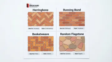 Four paver laying patterns compared with recommended applications and architectural styles