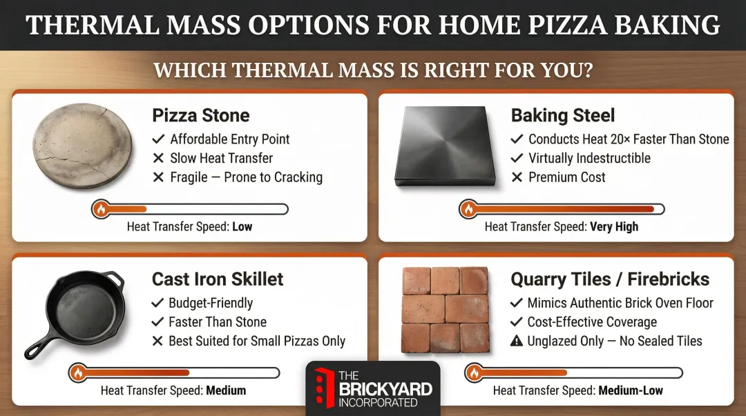 Four pizza thermal mass options comparison chart stone steel cast iron tiles