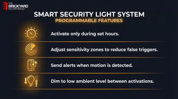 Four smart security lighting programmable features overview infographic