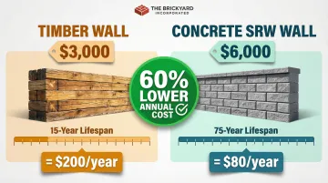 Retaining wall cost per year comparison timber versus concrete SRW lifecycle analysis