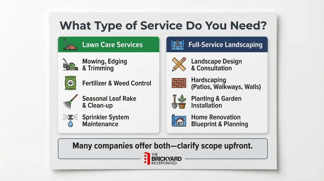 Lawn care service versus full-service landscaping scope differences comparison chart