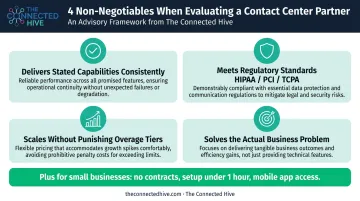 Four non-negotiable AI answering service evaluation criteria framework infographic