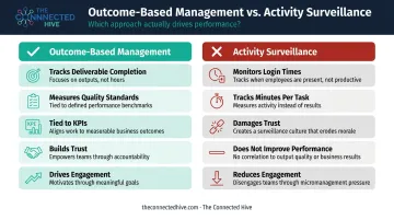Outcome-based vs activity-based offshore team management accountability comparison infographic