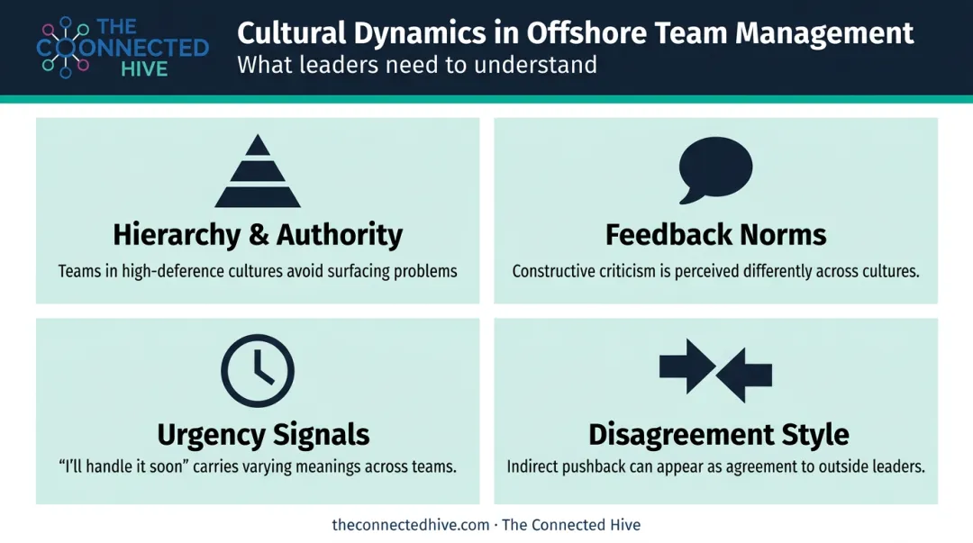 Four common cultural differences infographic affecting offshore team management and communication