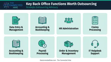 Seven key back office functions businesses commonly outsource to BPO providers