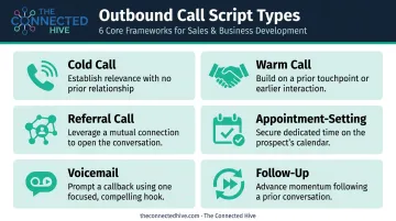Six outbound call script types by scenario from cold call to follow-up