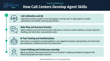 Four call center agent training methods from QA calibration to career pathing