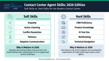 Soft skills versus hard skills comparison table for call center agents 2026