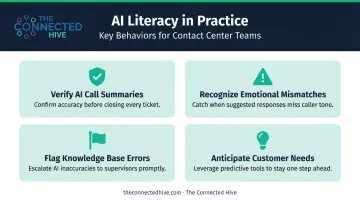 Four AI literacy practices for call center agents in 2026 workflow