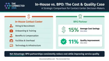 BPO versus in-house contact center cost and quality performance comparison infographic