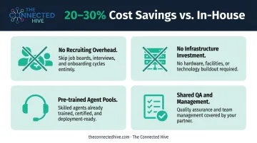 Four key cost savings dimensions of nearshore outsourcing versus in-house teams