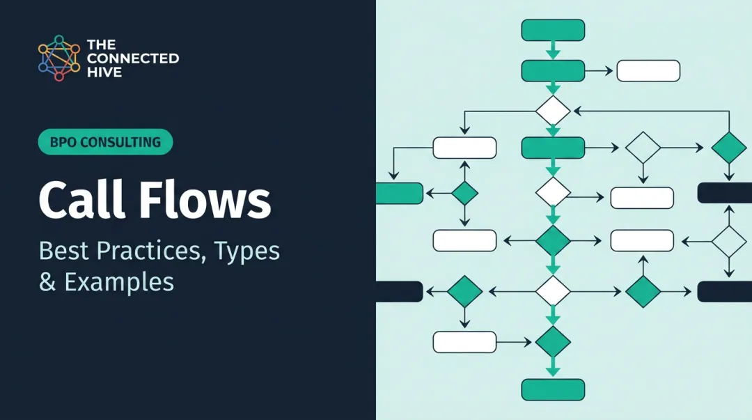 Call Flows: Best Practices, Types & Examples