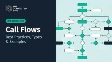 Call Flows: Best Practices, Types & Examples