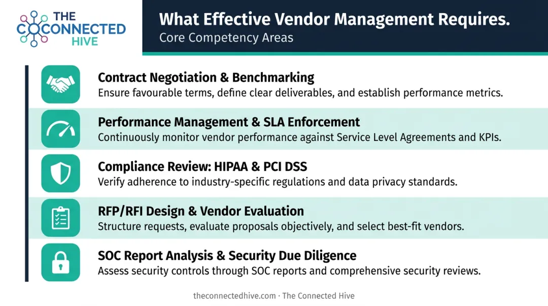 Five vendor management expertise disciplines required for effective BPO oversight