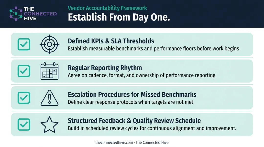 Four-element vendor management outsourcing KPI and communication framework setup checklist