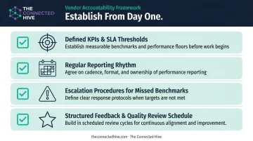 Four-element vendor management outsourcing KPI and communication framework setup checklist