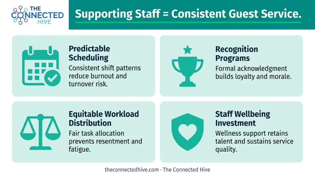 four hospitality staff retention practices reducing burnout and improving service consistency