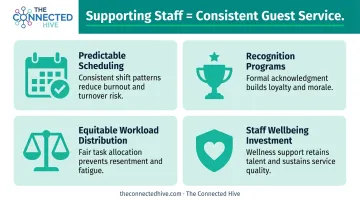 four hospitality staff retention practices reducing burnout and improving service consistency