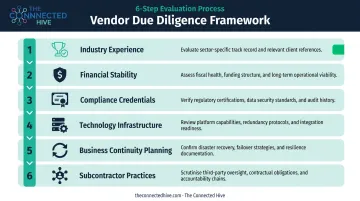 Six-step outsourcing vendor due diligence evaluation framework process flow