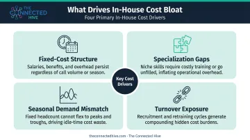 Four key in-house cost drivers comparison infographic fixed costs specialization gaps