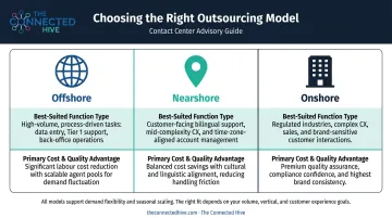 Offshore nearshore onshore outsourcing model comparison table by function and advantage