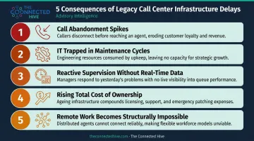 Five consequences of delaying call center modernization from legacy systems infographic