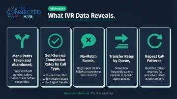 IVR operational data metrics dashboard showing five key call center performance indicators