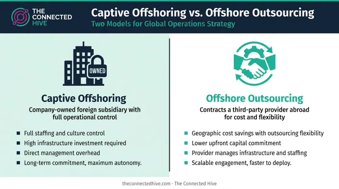 Two offshoring models captive offshore versus offshore outsourcing side-by-side comparison infographic
