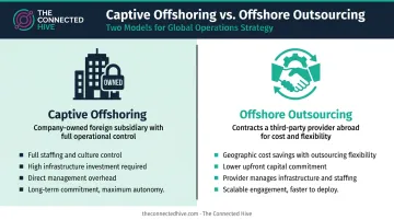 Two offshoring models captive offshore versus offshore outsourcing side-by-side comparison infographic