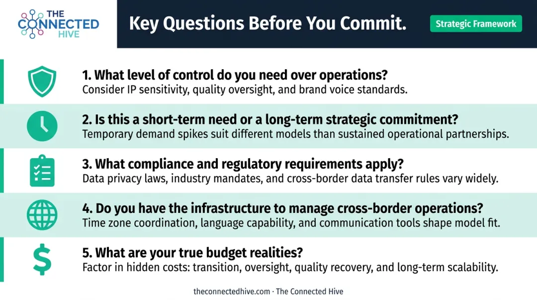 Five essential business questions decision framework for choosing outsourcing or offshoring model