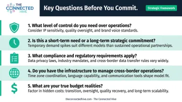 Five essential business questions decision framework for choosing outsourcing or offshoring model