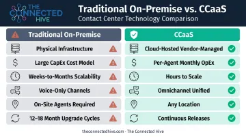 CCaaS versus traditional on-premise contact center side-by-side comparison infographic