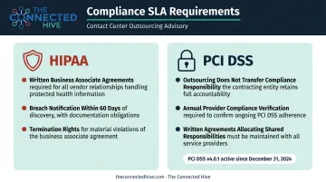 HIPAA and PCI DSS compliance SLA requirements comparison for BPO contact centers