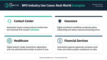 Four industry business process optimization examples across contact center insurance healthcare finance