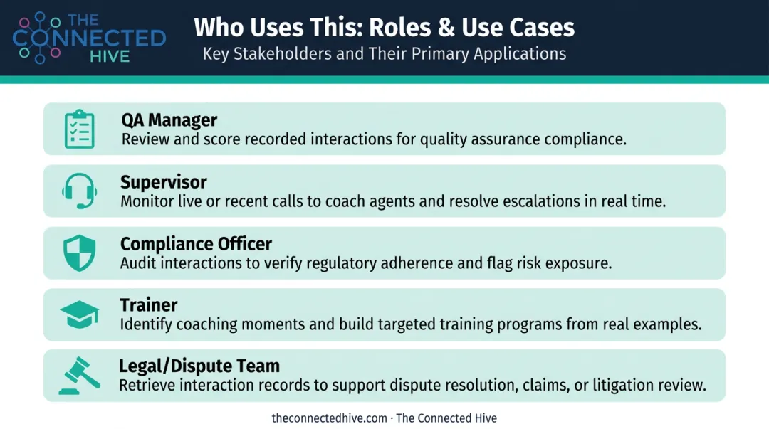 Call recording stakeholder roles and primary use cases comparison chart