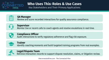 Call recording stakeholder roles and primary use cases comparison chart