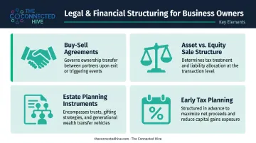 Four core legal and financial structuring elements in a business transition plan