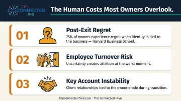 Three overlooked human side risks that derail business transitions and exits