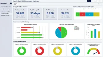 Supply chain risk management dashboard displaying dual sourcing metrics and supplier data