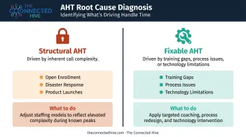 Structural versus fixable AHT causes side-by-side comparison decision framework